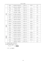 Предварительный просмотр 157 страницы Tonghui TH9520/A Operation Manual