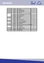 Preview for 15 page of Tool-Co BCA350 Operating Manual