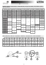 Предварительный просмотр 25 страницы Tool it 062245 Manual