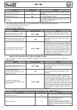 Предварительный просмотр 8 страницы Tool it DBT 300 Translation Of The Original Instructions