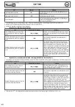 Предварительный просмотр 12 страницы Tool it DBT 300 Translation Of The Original Instructions