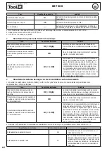 Предварительный просмотр 16 страницы Tool it DBT 300 Translation Of The Original Instructions