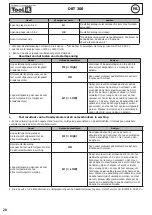 Предварительный просмотр 20 страницы Tool it DBT 300 Translation Of The Original Instructions