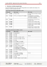 Preview for 5 page of Tool-Temp MP-888 Instruction Manual