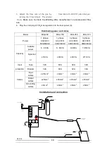 Preview for 10 page of Toolex MIG-200 Instruction Manual