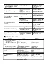 Preview for 18 page of Toolots Tekscope SZM Manual