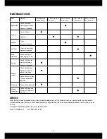 Preview for 16 page of ToolPRO 2200W Instruction Manual