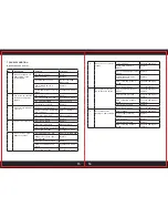 Preview for 9 page of ToolPRO POWER CUT 25K Instruction Manual