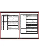 Preview for 10 page of ToolPRO POWER CUT 25K Instruction Manual