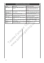 Preview for 132 page of Toolson S-4-mini Original Instruction Manual