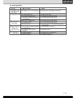 Preview for 17 page of Toolson TS 5500 Operating Manual