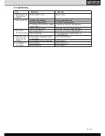 Предварительный просмотр 89 страницы Toolson TS 5500 Operating Manual