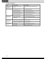 Preview for 132 page of Toolson TS 5500 Operating Manual