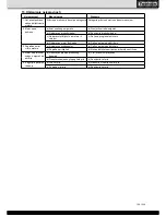 Preview for 159 page of Toolson TS 5500 Operating Manual