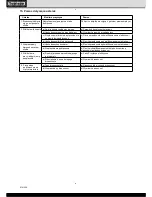 Preview for 214 page of Toolson TS 5500 Operating Manual