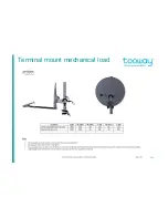 Предварительный просмотр 11 страницы Tooway KA-SAT Preliminary Installation Training