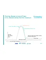 Предварительный просмотр 50 страницы Tooway KA-SAT Preliminary Installation Training