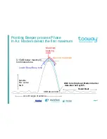 Предварительный просмотр 51 страницы Tooway KA-SAT Preliminary Installation Training