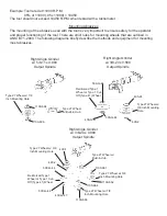 Предварительный просмотр 10 страницы TOP CAT 46BRA1 General Operators Instructions And Maintenance Manual