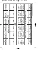 Preview for 22 page of Top Craft 34.035.23 Directions For Use Manual