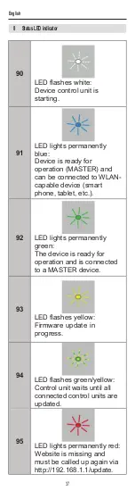 Preview for 37 page of TOP FIN 5310051 Operating Manual