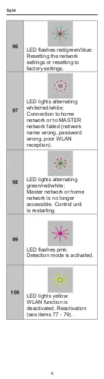 Preview for 38 page of TOP FIN 5310051 Operating Manual