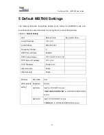 Preview for 82 page of Top Global MB7900 Series User Manual