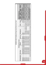 Preview for 21 page of Top Gun 205 LCD Manual Manual