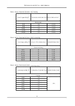 Preview for 15 page of Top Gun 3200 AC/DC TIG Operation Manual