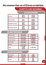 Preview for 13 page of Top Gun ARC 145WR Manual Manual