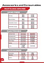 Preview for 12 page of Top Gun I-ARC 140 Manual Manual