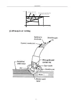 Preview for 11 page of Top Gun MULTIMIG 160 Operator'S Manual