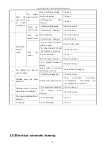 Preview for 24 page of Top Gun MULTIMIG 160 Operator'S Manual