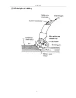 Предварительный просмотр 11 страницы Top Gun MULTIMIG 350F Owner'S Manual