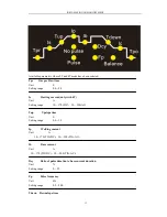 Предварительный просмотр 19 страницы Top Gun TIG 202E AC/DC Operator'S Manual