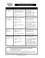 Preview for 10 page of Top Innovations CleanFast CF-952 Instructions Manual