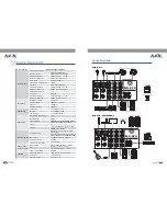 Preview for 5 page of Top pro music gear MX.6FX User Manual