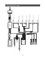 Preview for 17 page of Top RC Model Beechcraft Bonanza A36 Assembly Instructions Manual