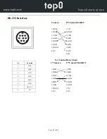 Предварительный просмотр 20 страницы top0 T7E-SDI Series User Manual