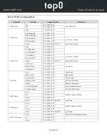 Предварительный просмотр 23 страницы top0 T7E-SDI Series User Manual