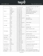 Предварительный просмотр 24 страницы top0 T7E-SDI Series User Manual