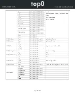 Предварительный просмотр 25 страницы top0 T7E-SDI Series User Manual