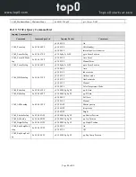 Предварительный просмотр 26 страницы top0 T7E-SDI Series User Manual