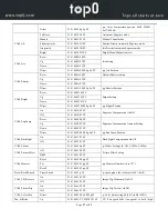 Предварительный просмотр 30 страницы top0 T7E-SDI Series User Manual