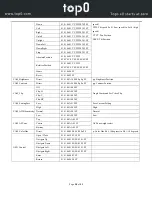 Предварительный просмотр 31 страницы top0 T7E-SDI Series User Manual