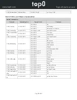 Предварительный просмотр 32 страницы top0 T7E-SDI Series User Manual