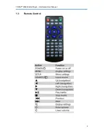 Preview for 9 page of Topaz CMS Media Player Hardware User Manual