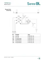 Предварительный просмотр 37 страницы Topaz Iron OL Series Operator'S Manual