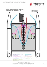 Preview for 71 page of TOPCAT K3X Aassembly Instructions