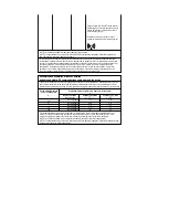 Предварительный просмотр 90 страницы Topcom BD-4620 User Manual